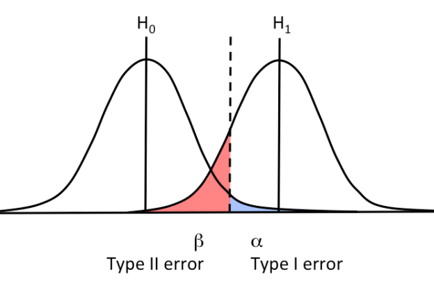 error_types2