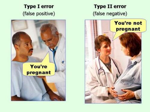error_types